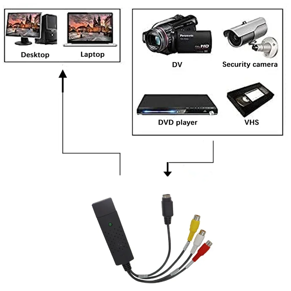 USB2.0 Audio Video Capture Car - đánh giá và giá Audio Music Converter