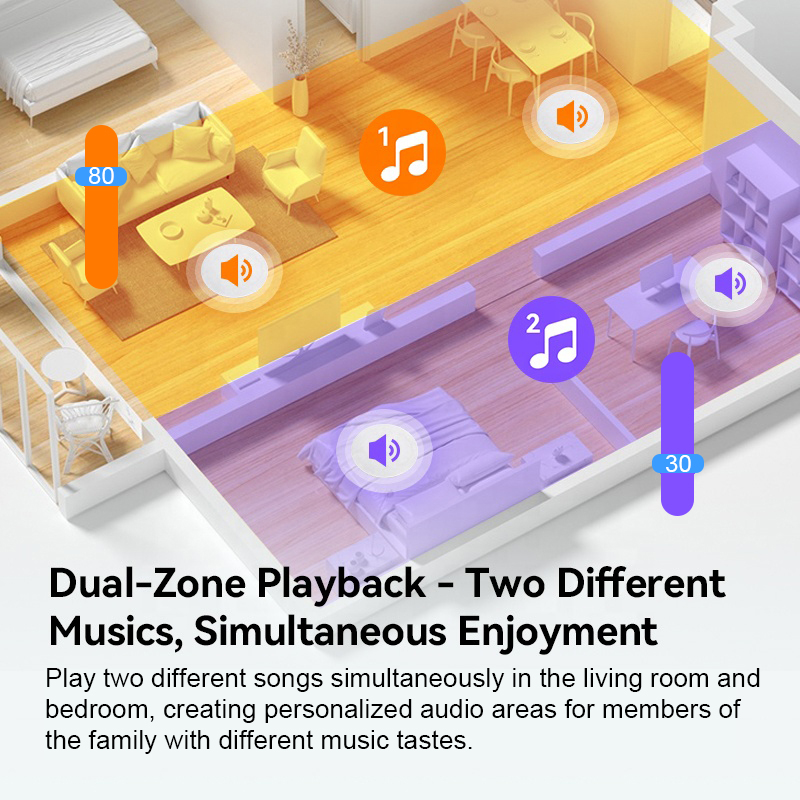 4 inch home 2 zone audio wall  - đánh giá và giá Audio Music In Background